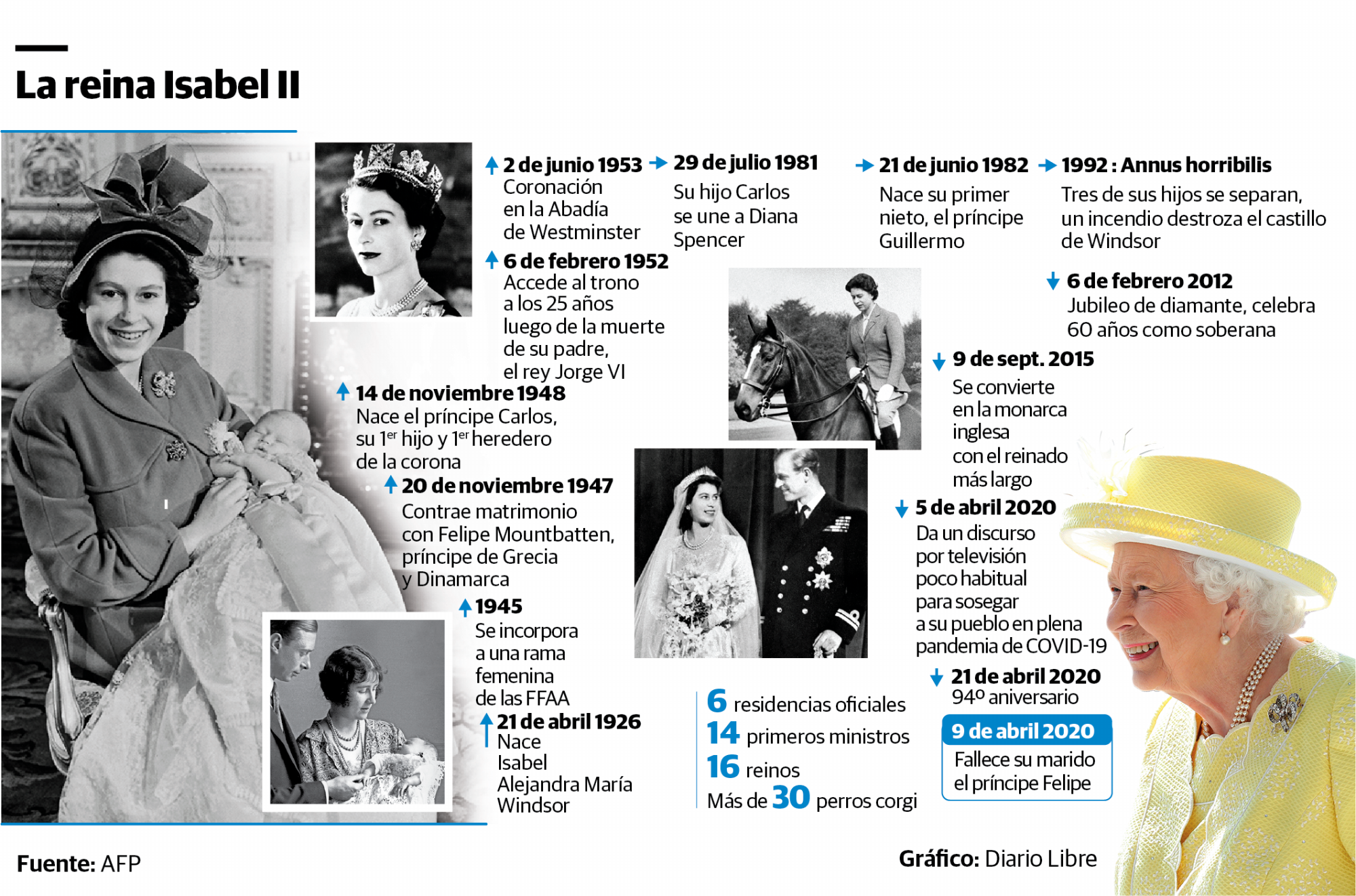Infografía