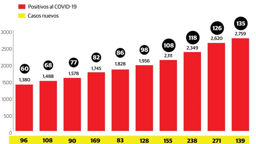Cinco muertos por coronavirus en provincia Hermanas Mirabal en las últimas 24 horas
