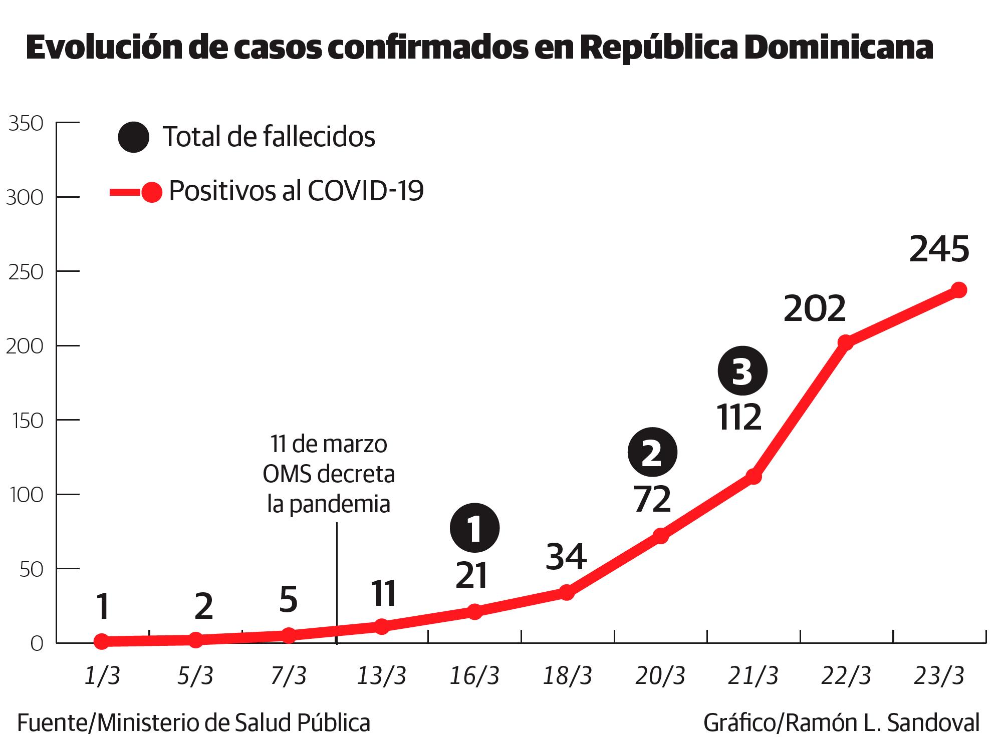 Infografía