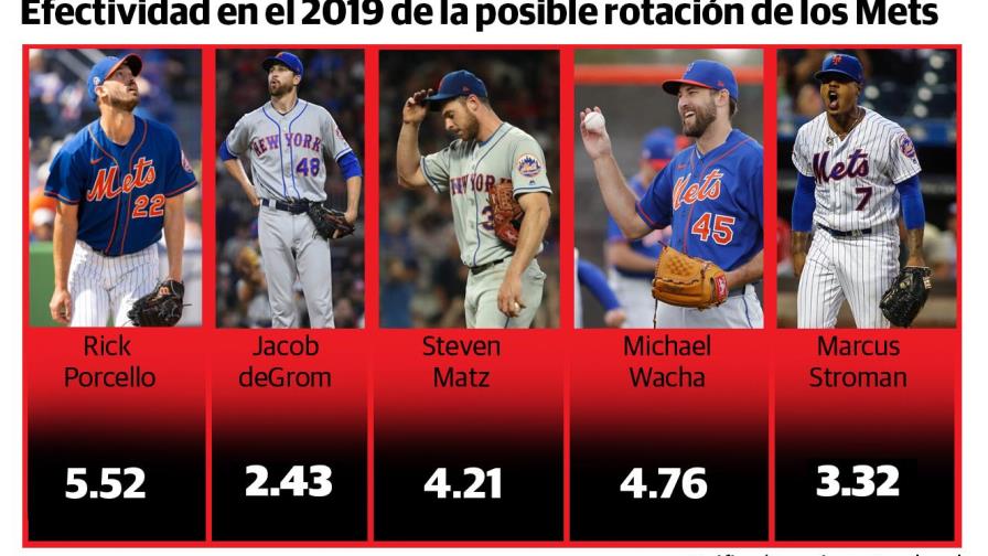 La posible rotación de los Mets tuvo efectividad de 3.91 en la temporada pasada