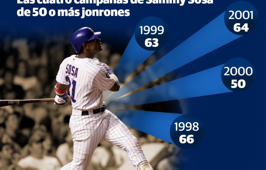 Los cuatro años en que Sammy Sosa bateó 50 o más jonrones