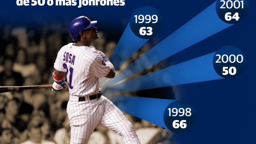 Los cuatro años en que Sammy Sosa bateó 50 o más jonrones