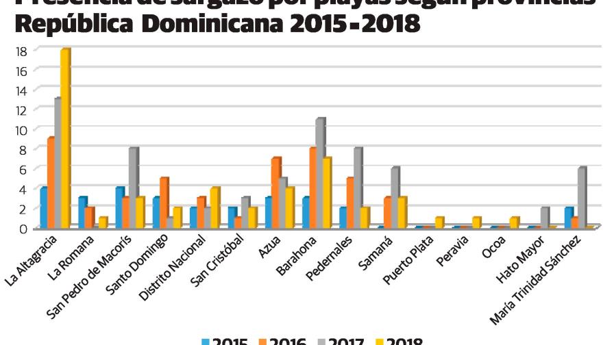 Invasión de sargazo en el Caribe aumentaría en 2019 Invasión de sargazo en el Caribe aumentaría en 2019