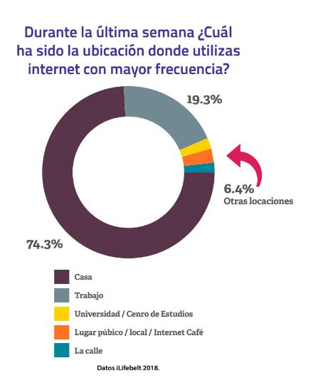 Infografía