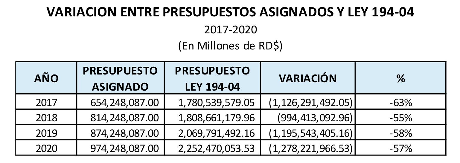 Infografía