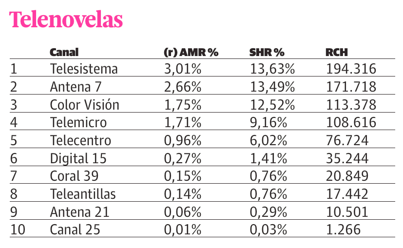 Infografía