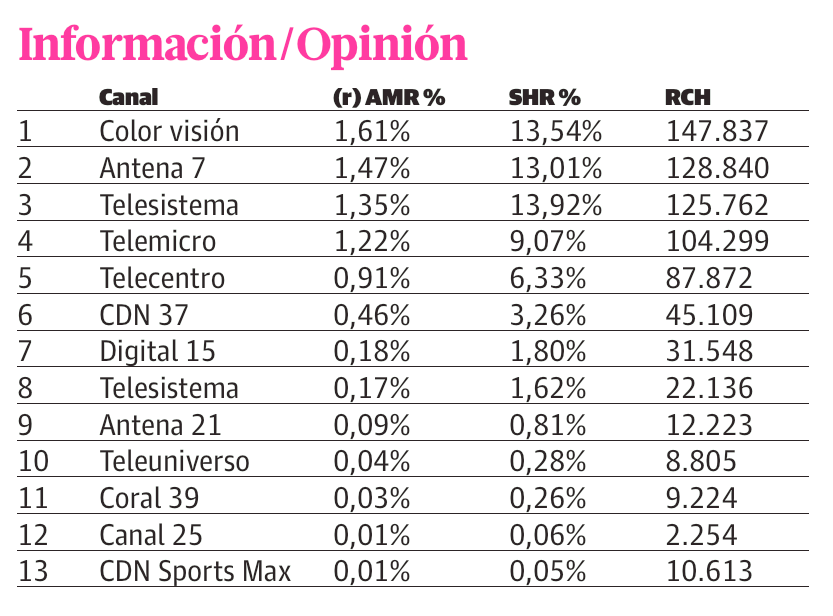 Infografía