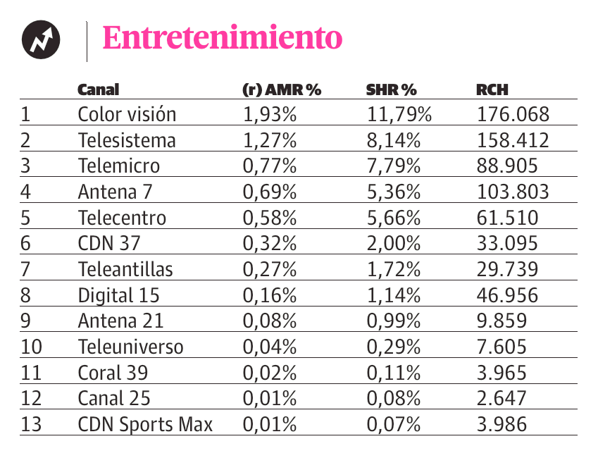 Infografía