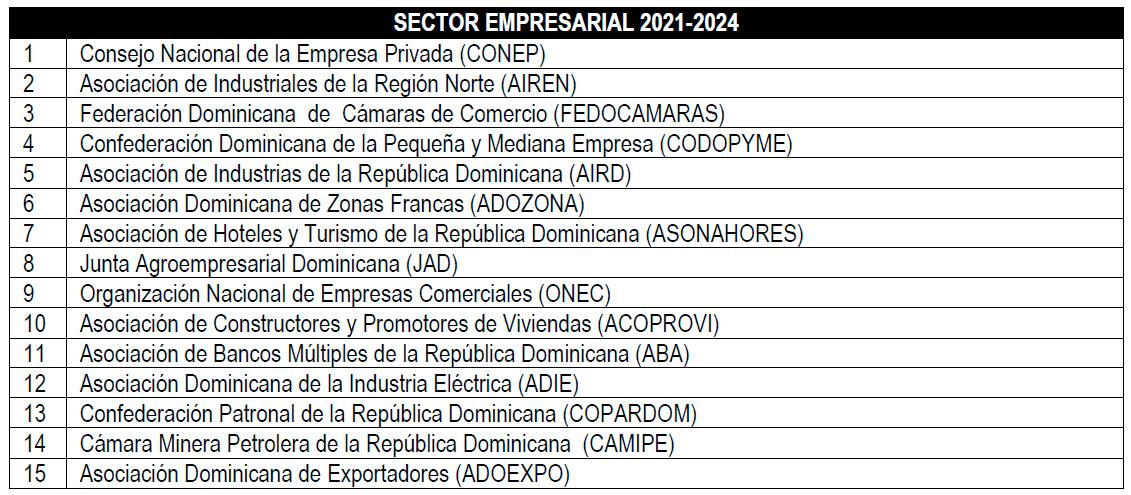 Entidades representantes del sector empresarial. 