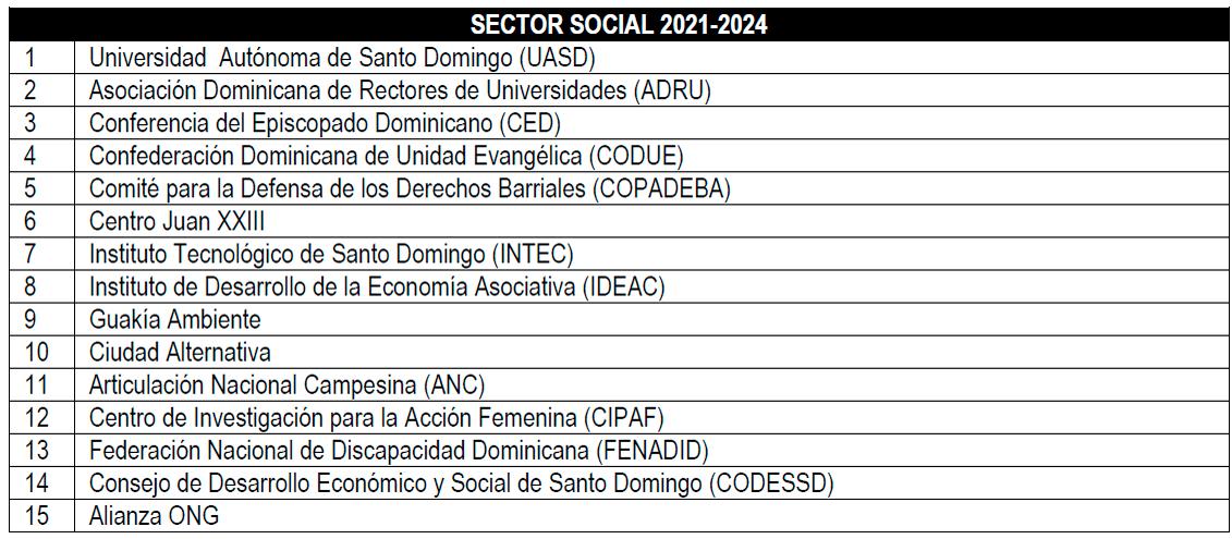 Entidades representantes del sector social. 