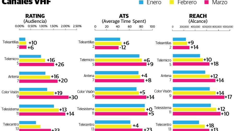 En tiempo de coronavirus qué ven los dominicanos por televisión En tiempo de coronavirus qué ven los dominicanos por televisión