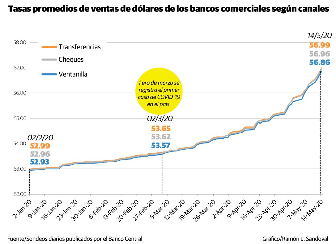 Infografía