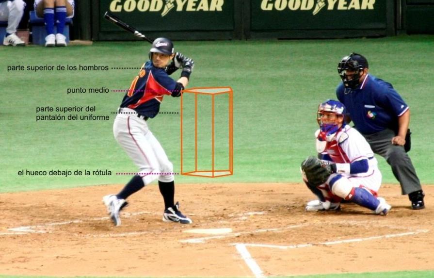 Reglas de béisbol: los diferentes tipo de strikes 
