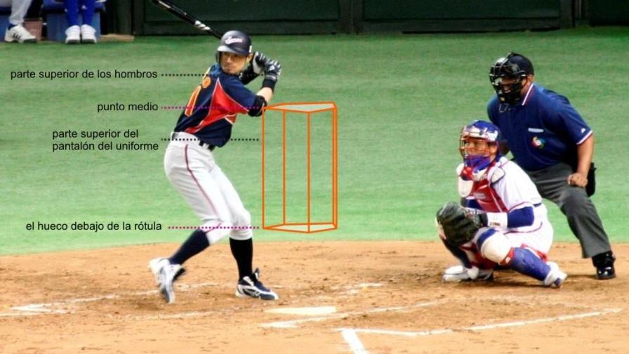 Reglas de béisbol: los diferentes tipo de strikes Reglas de béisbol: los diferentes tipo de strikes