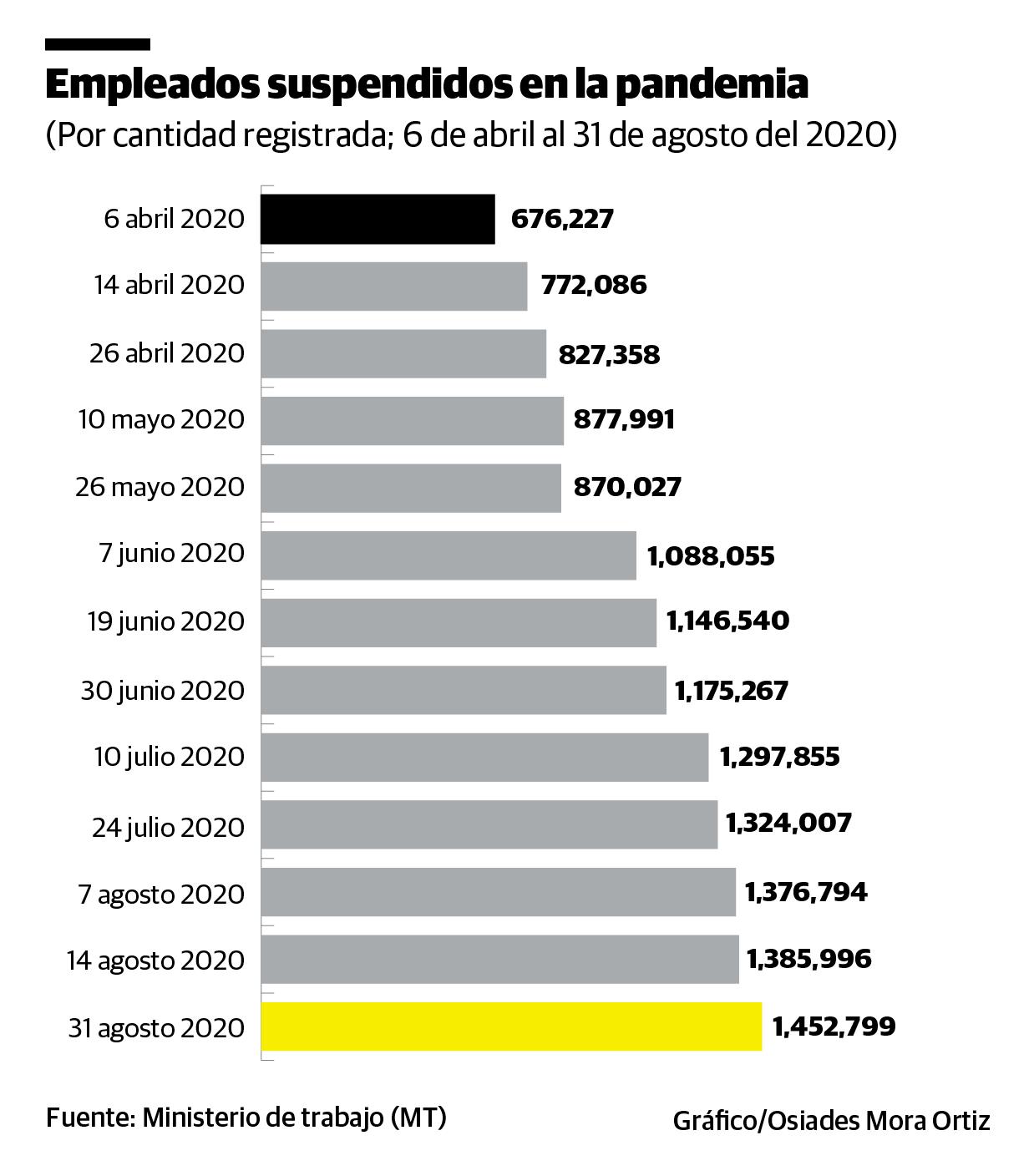 Infografía