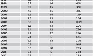 El PIB o la histórica evasión del bienestar dominicano