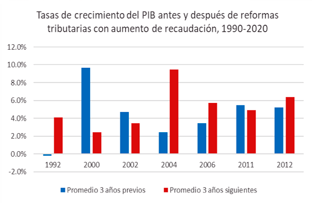 Infografía