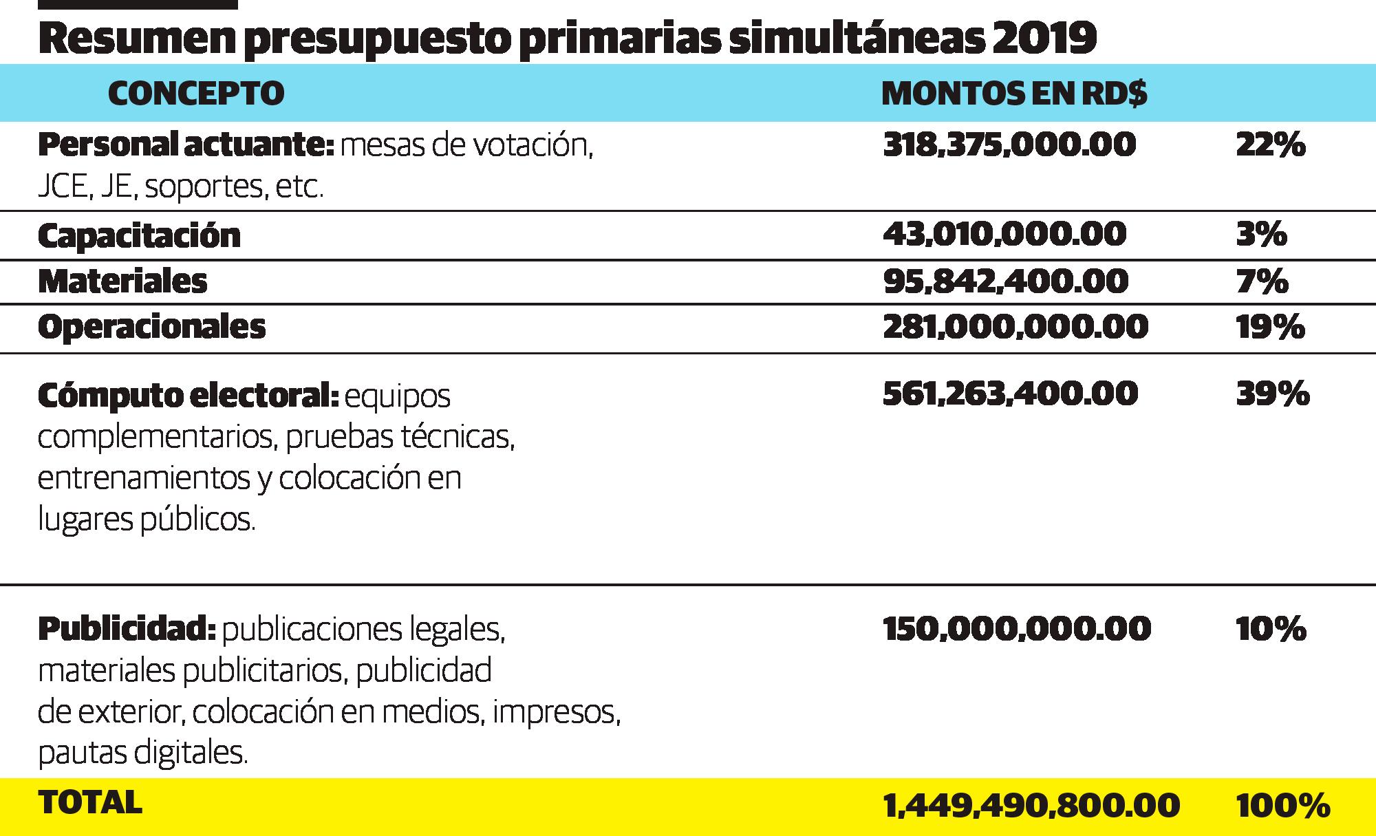 Infografía