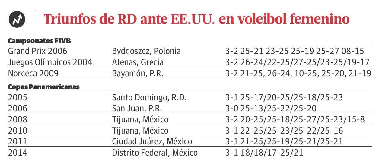 Infografía