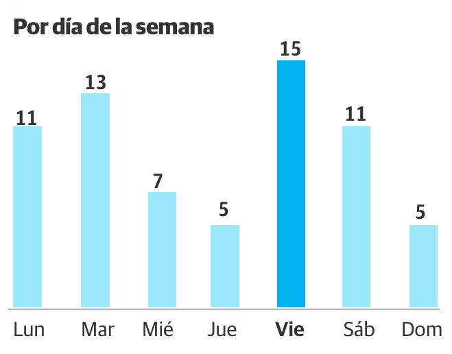 Infografía