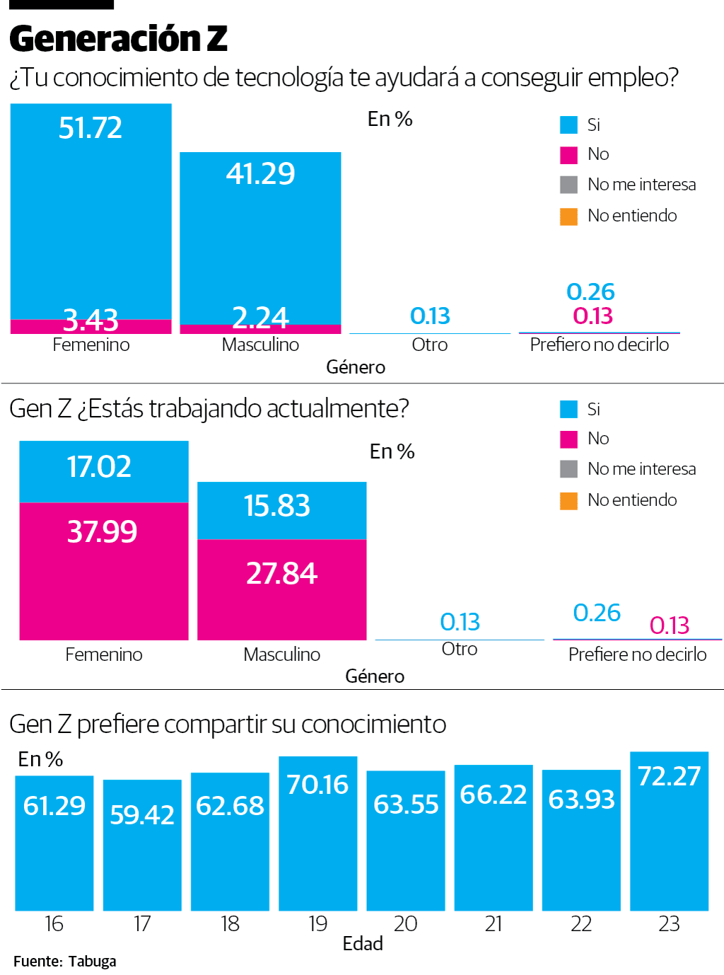 Infografía