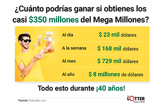 Infografía