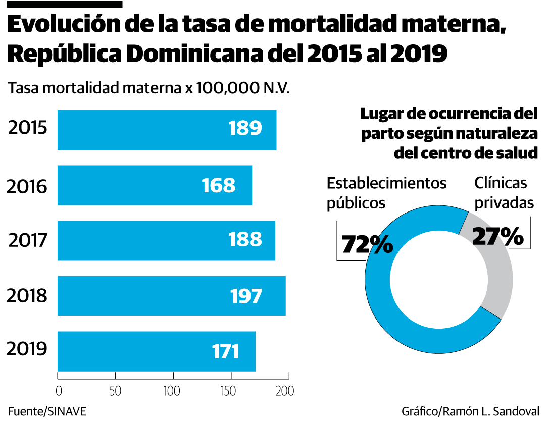 Infografía