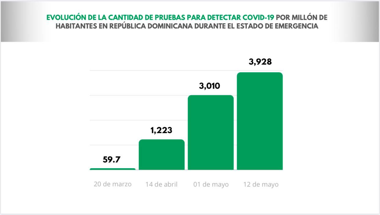 Infografía
