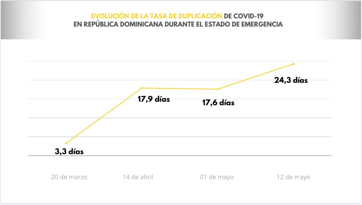 Infografía
