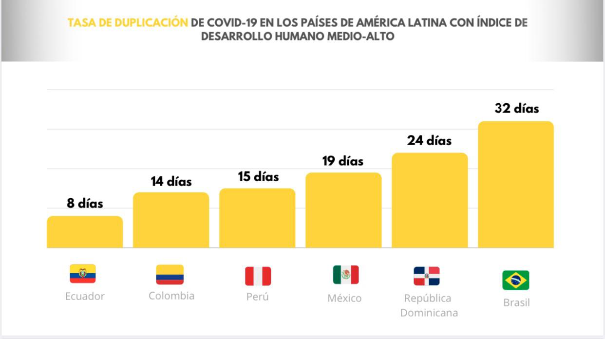 Infografía