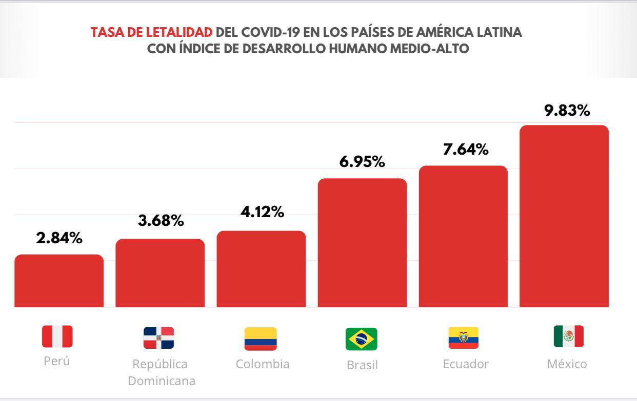 Infografía