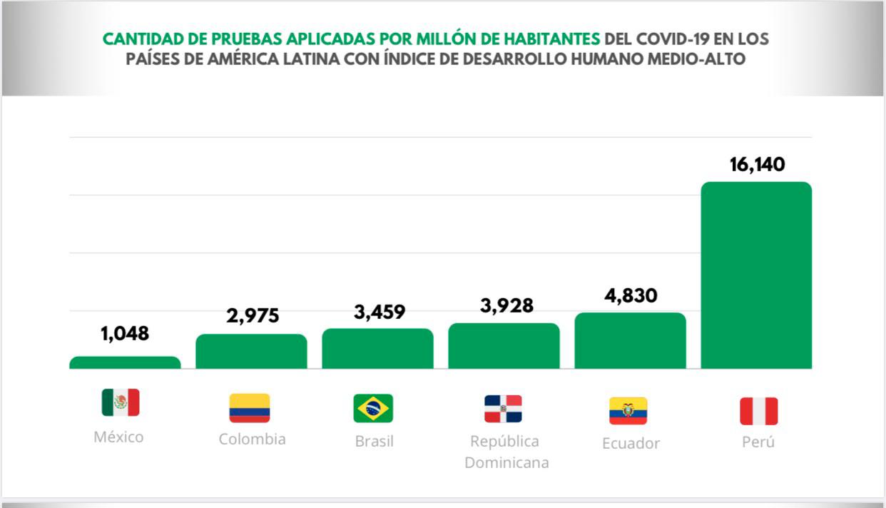 Infografía