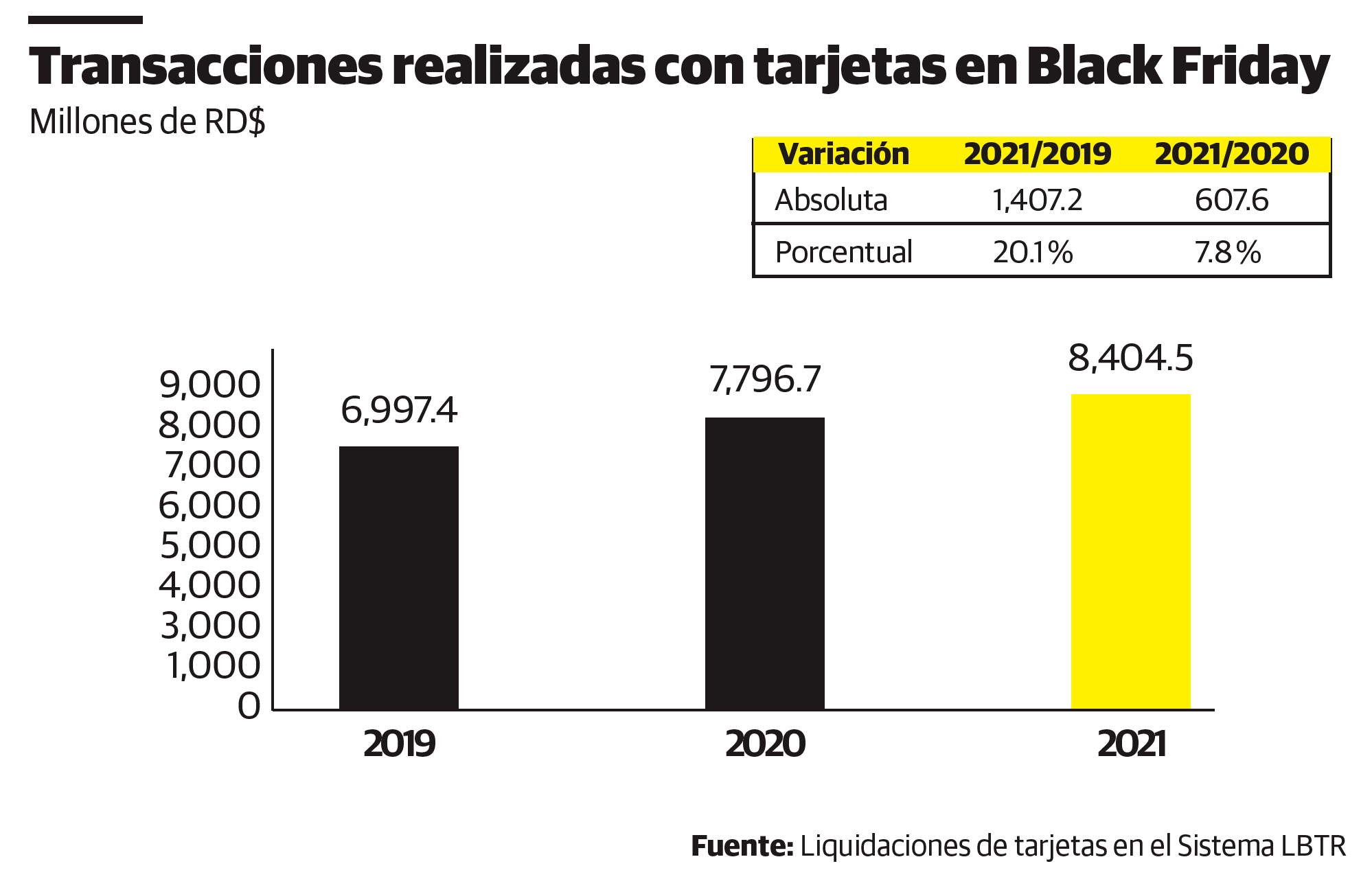 Infografía