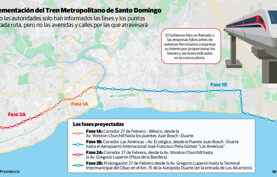 Tren de Santo Domingo cruzaría desde Los Alcarrizos hasta el Aeropuerto Las Américas