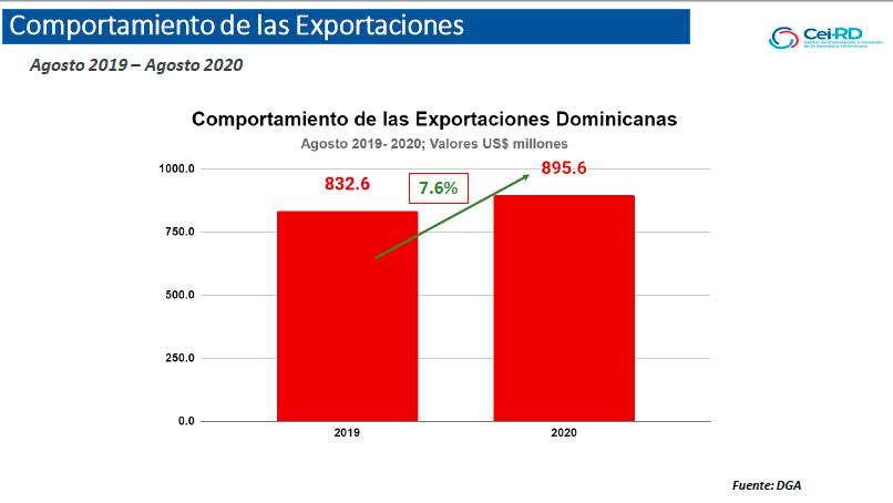 Infografía