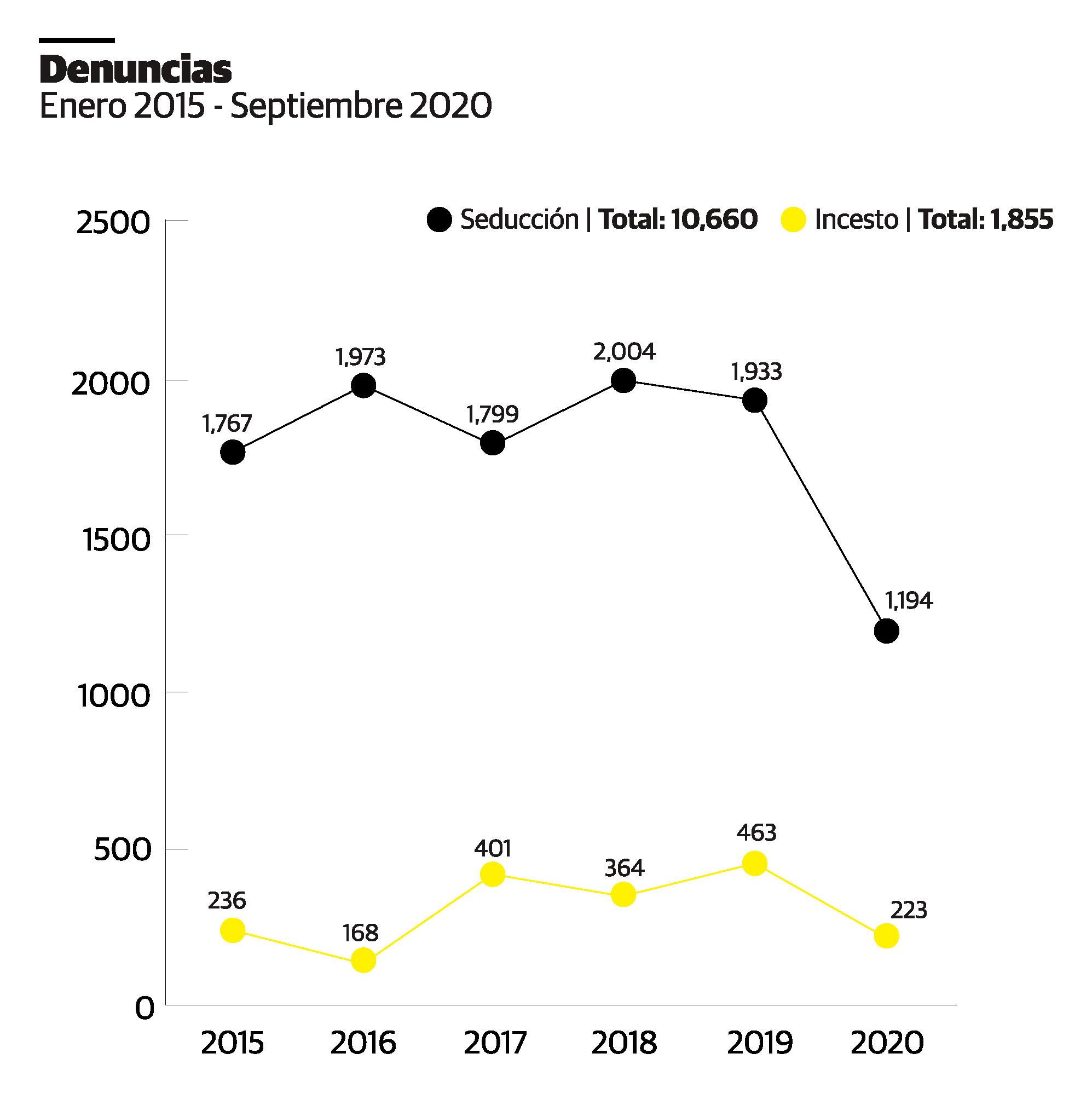 Infografía