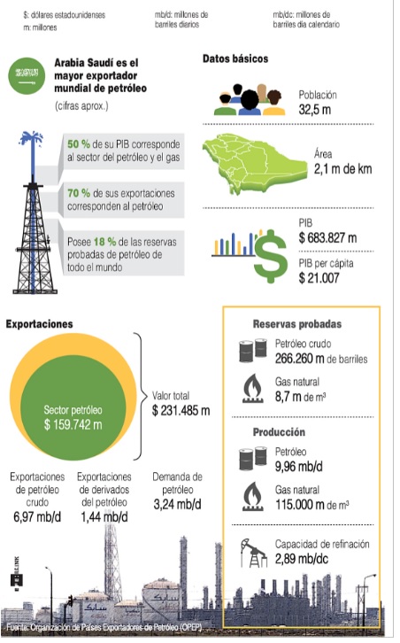 Infografía