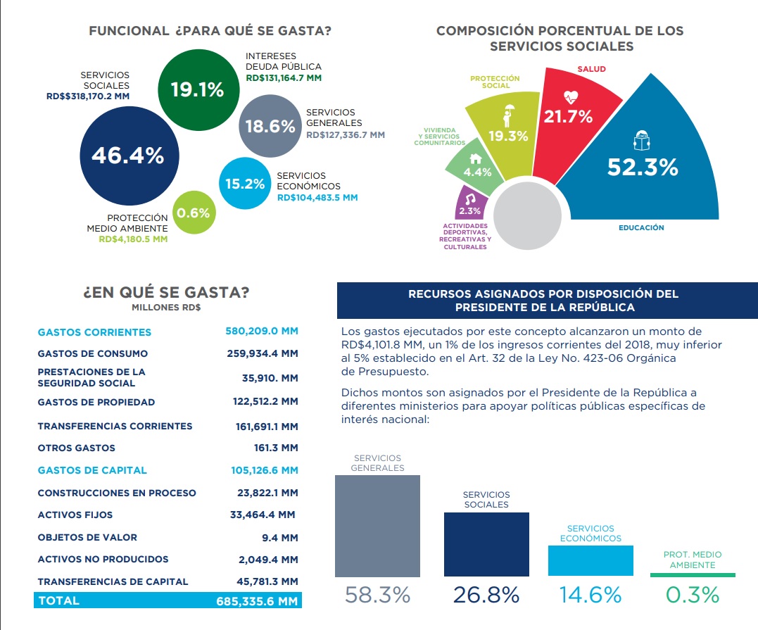 Infografía