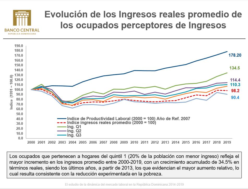Infografía