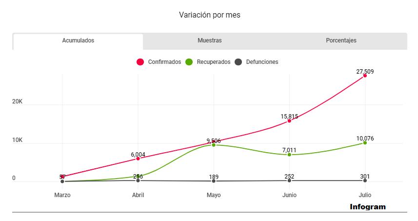 Infografía