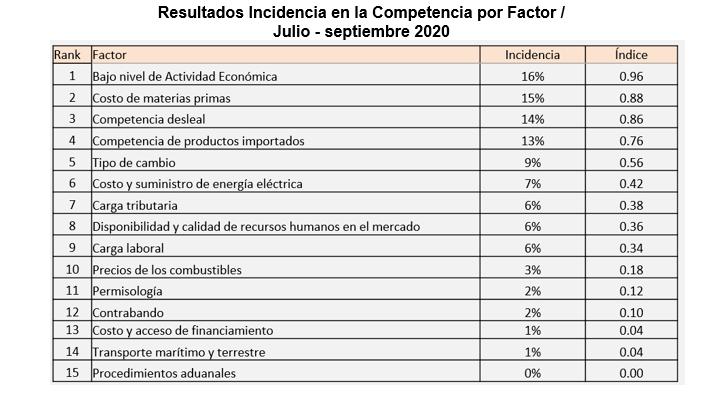 Infografía