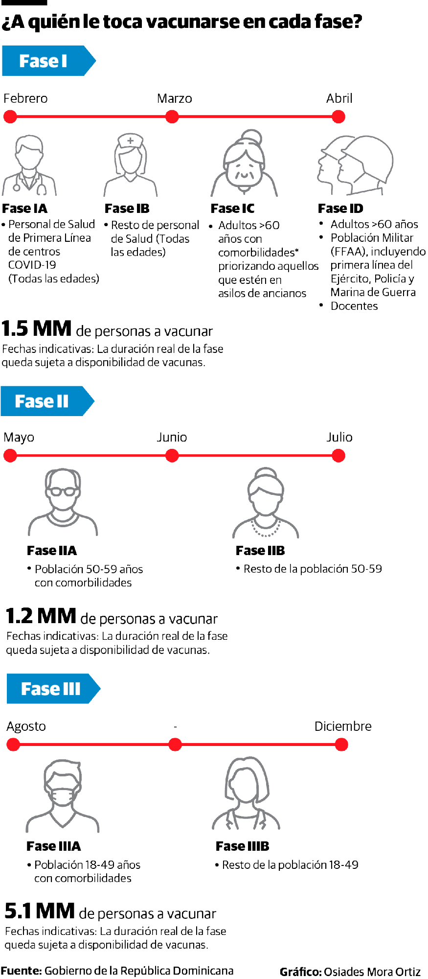 Infografía