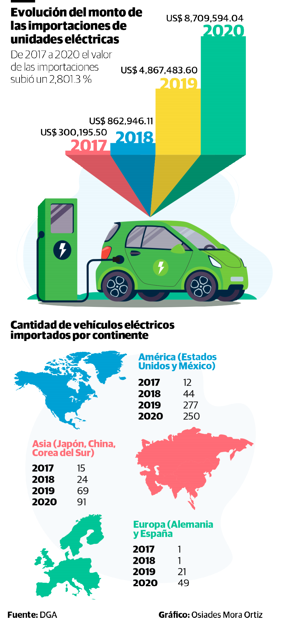 Infografía