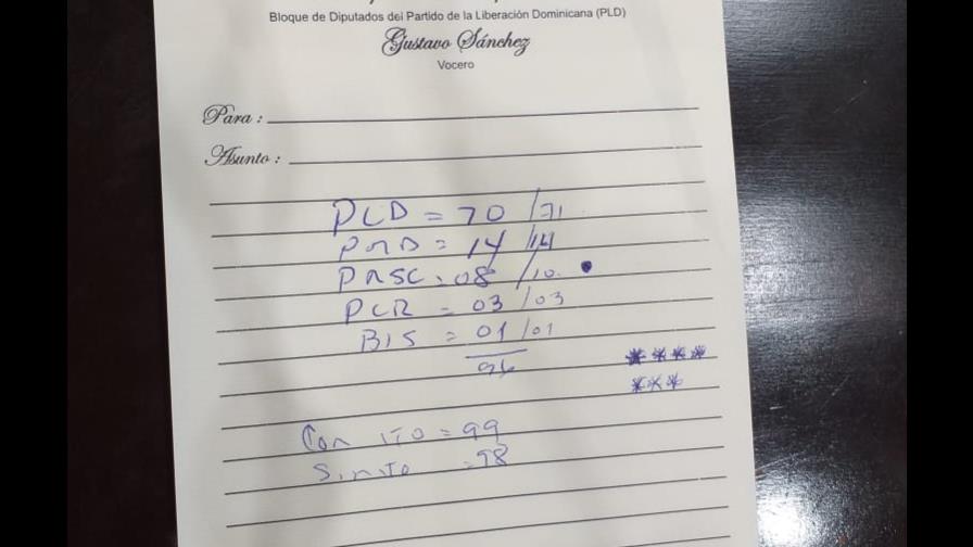 ¿Contando los votos de la modificación a la Constitución? ¿Contando los votos de la modificación a la Constitución?