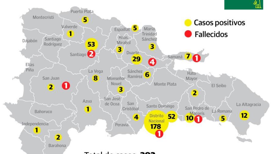 Son 80 los nuevos casos de coronavirus en el país, el segundo mayor incremento en 24 horas