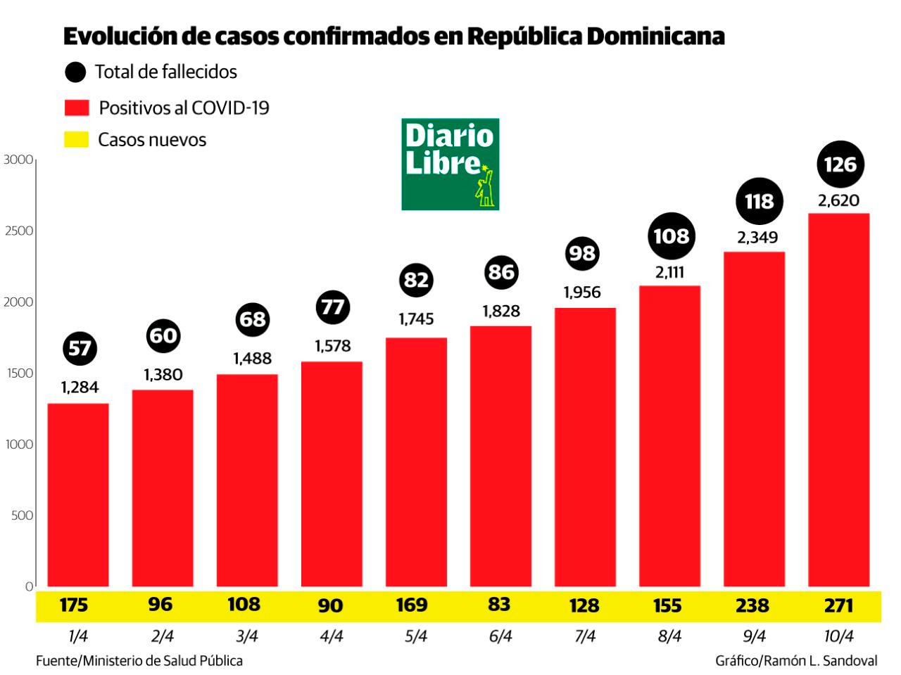 Infografía
