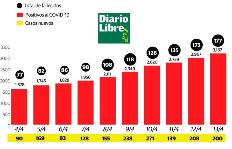 Tasa de incidencia de  contagios por COVID-19 mantiene tendencia a elevarse