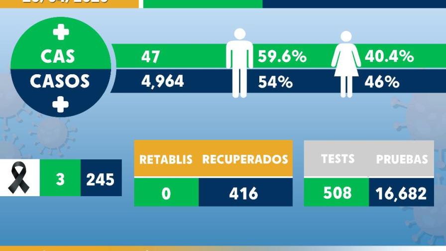 La diáspora haitiana ofrece médicos, enfermeras e ideas para enfrentar la COVID-19