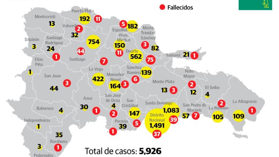 El coronavirus azota al Distrito Nacional y tres provincias del país