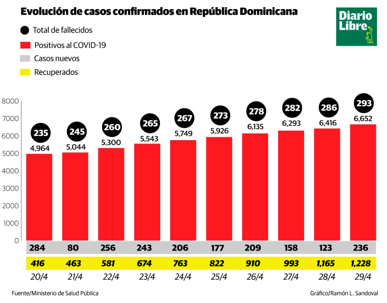 Infografía